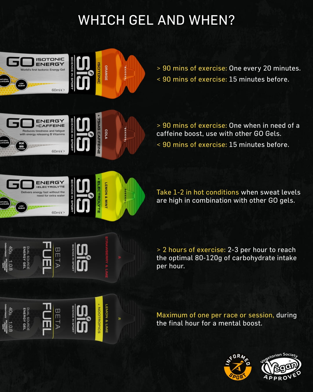 SiS GO Isotonic Energy Gel - Orange 60ml